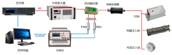 comprar El RF condujo el sistema de prueba del EMC de la inmunidad 0.15-230MHz antiinterferente Fabricación en línea